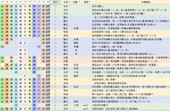 炉石传说：迪亚波罗卡组攻略