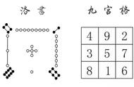 简单的数字游戏，对大人和小孩都是有益的