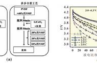 技术｜锂离子电池浆料合浆（搅拌）工艺总结