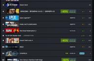Steam一周销量榜：《街头霸王6》二连冠，《GTA5》《星空》上榜