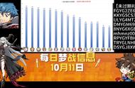 【每日梦战】10月11日 #梦战