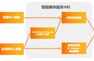 云剪指南｜“虚拟数字人”教程来了！教你将虚拟人运用到业务场景