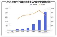 虚拟偶像2022：复制下一个A-SOUL?