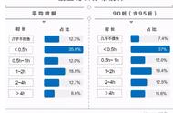 职场上最奇葩的反摸鱼手段：你都见过哪些？最后一个太狠了