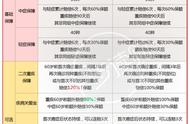 预定利率3.0%的「超级玛丽9号」重疾险来了