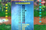 DNF：辟邪玉改版后名望境界榜！剑魂出现7位主宰境，狂人成倒数