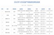 12月游戏版号正式下发！2022年共下发国产游戏版号468个