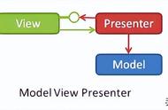 一文带你了解 ViewModel 的使用及源码解析