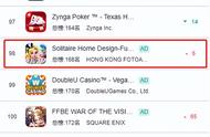 出海公司再出黑马，消除游戏挺入美国iOS畅销榜TOP100
