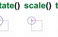 从零开始学Qt（59）：一文读懂坐标变换