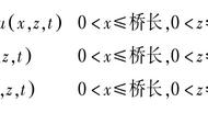 山区桥梁三维空间脉动风场模拟