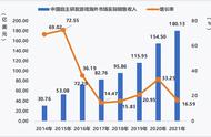 再谈出海：与端游时代相比，今日游戏出海有了怎样的变化？