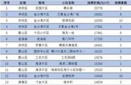 湛江南国热带花园 那些你可能不知道的事