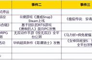 《激战2》劳模BOSS登临万圣节 腾讯又一代理八年的网游停运