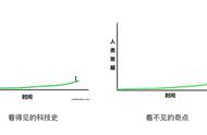 修仙渡劫