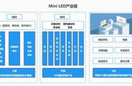 等离子清洗技术在Mini LED行业的应用