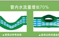 别再被坑了！业主们都收好这份水路安装避坑指南