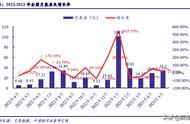 2023年传媒互联网行业五月行业动态研究报告