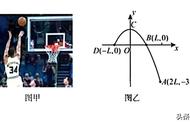 情景题：斜抛运动