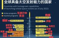 太空竞赛2.0大幕开启，三足鼎立？还是两强争霸？让我们拭目以待