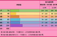 《宝可梦》好胜超能妙喵的反威吓玩法，反制成功就能打输出？