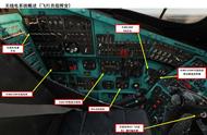 模拟飞行 DCS Mi-24P直升机 中文指南 14.4无线电系统概述