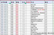 2022年如何报考齐鲁工业大学王牌专业特色重点学科