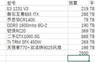 「图钉神机」ITX？HTPC？多开搬砖？推荐几套低预算电脑配置