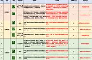 【2023年4月门派调整】方寸山三流派经脉点法推荐