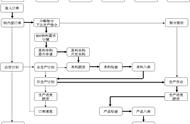 PMC基础：生产负荷分析和计划及异常管控