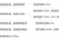 案例分析笔记（应急照明及疏散指示）二、安装调试