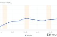 IGG新游SLG：买量榜一，流水却一般，会是第二款《王国纪元》吗？