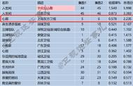 《心居》今晚收尾，8位主角结局前瞻：华永瑜自杀，冯晓琴有遗憾