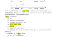 2023年一级建造师法规考点匠人教育精编