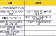 热点预告：《魔兽》宇宙手游重磅揭晓 R6手游开启海外首测