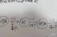 会画线段图，就能解决大部分的数学题，附练习