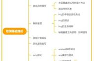 10K起步的软件测试岗到底需要学什么？进阶自动化需要学哪些技术