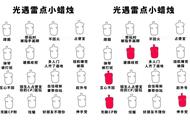 光遇：雷点小蜡烛火了，一共16个选项，你最讨厌哪一个？