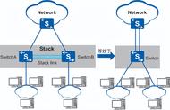 华为认证HCIE必学技术——智能堆叠iStack一篇通