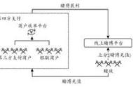 聚合支付非法经营的典型犯罪类型与罪名认定